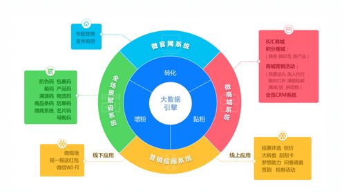 微粒码技术赋能 保健酒行业如何迎接数字化红利时代