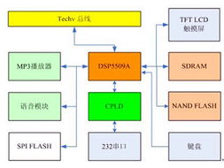 天津启诚伟业科技 技术开发驱动产品创新的先锋力量