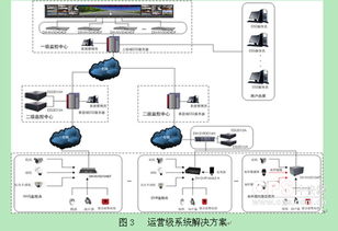 网络高速球科技的未来发展趋势与技术开发路径探析